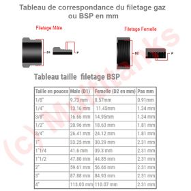 Réduction simple Male / Femelle en PVC PN16