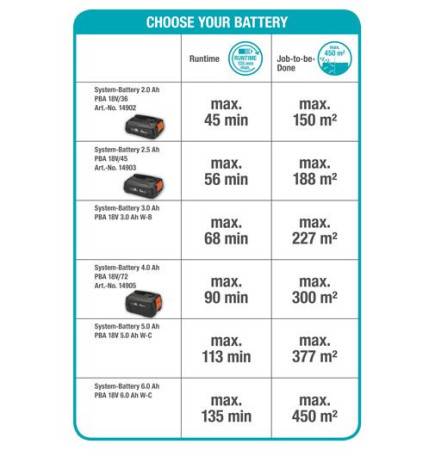 Taille-haies ComfortCut 60/18V P4A avec batterie