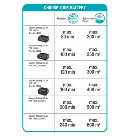 Taille haies sur perche THS42/18V P4A avec batterie